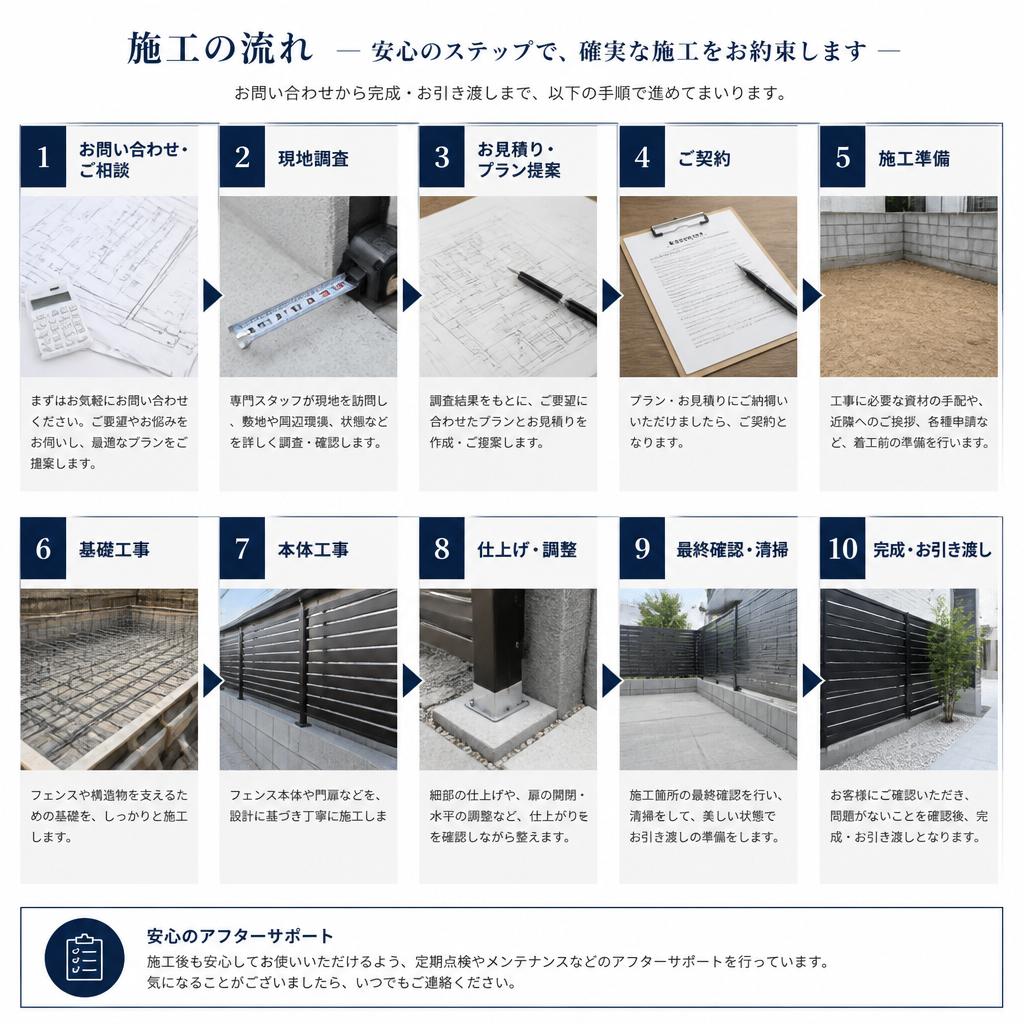 5. 施工プロセスのご紹介
