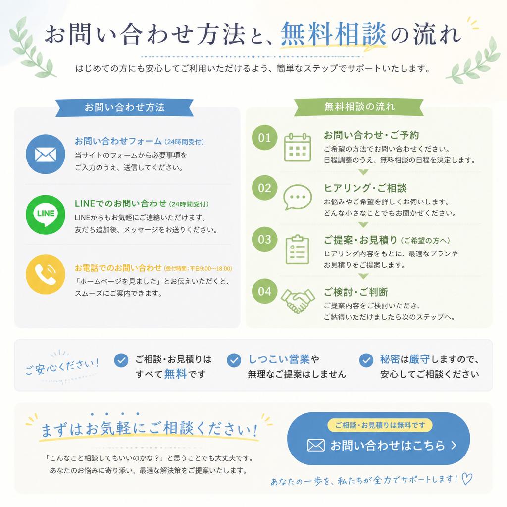 7. お問い合わせ・相談窓口