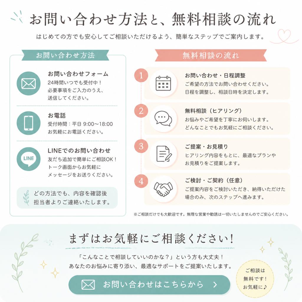 7. お問い合わせ・相談窓口