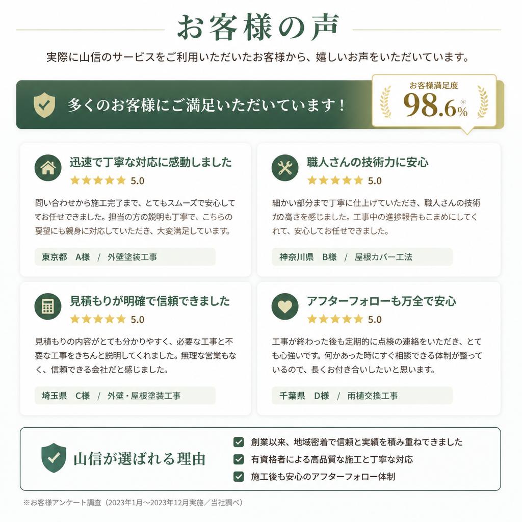 5. お客様の声 - 信頼される施工の証